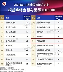 今年会位列中指院2023年1-6月全国房企拿地TOP100排行榜第74位